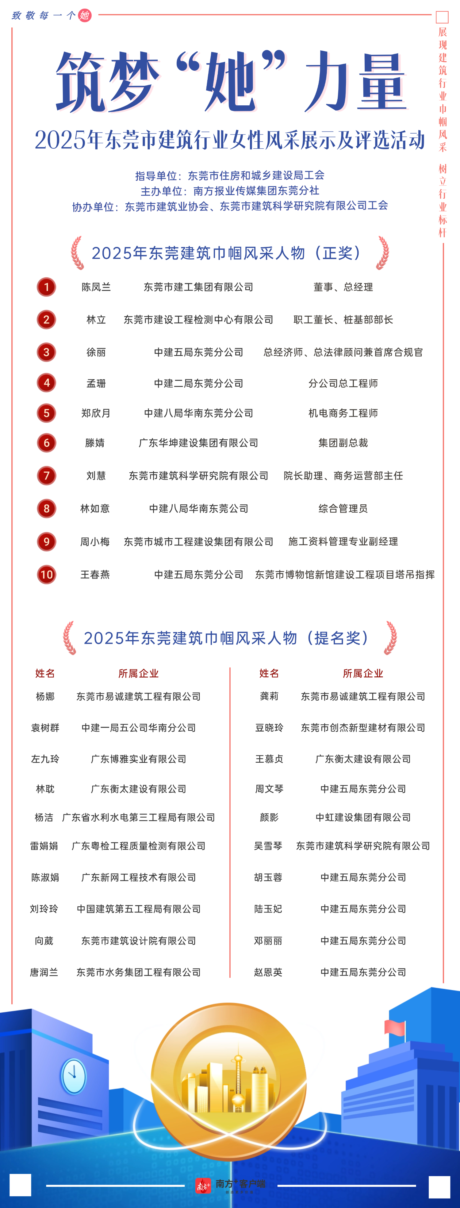 ??????????于建筑蒼穹，鐫刻“她”力量丨集團董事/總經(jīng)理陳鳳蘭被評為2025年東莞建筑巾幗風(fēng)采人物(圖1)